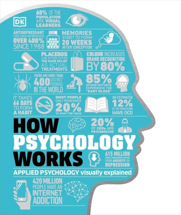 How Psychology Works – Unlock the Science of the Mind