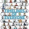 Timelines of Everyone – Explore the Lives that Shaped the World
