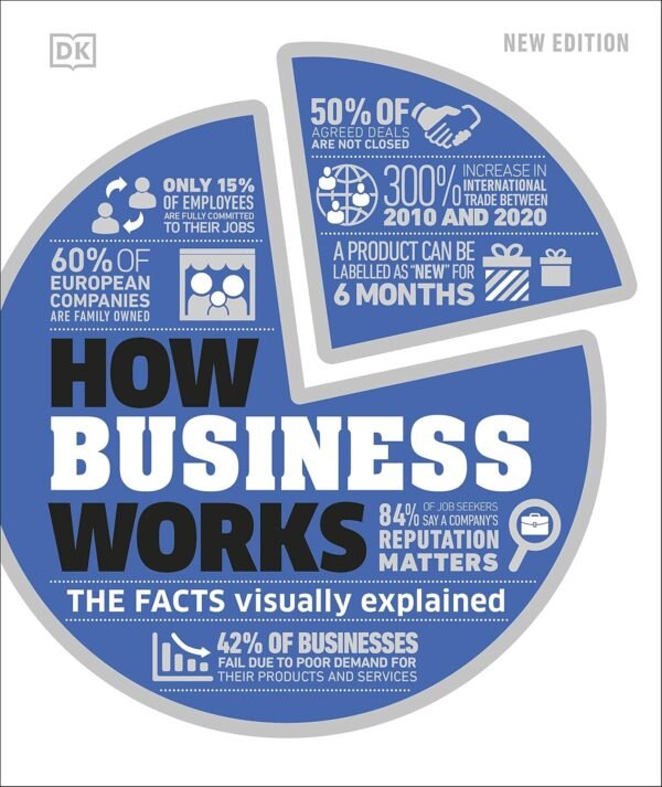 How Business Works – A Clear and Visual Guide to Modern Business | DK Publishing