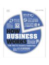 How Business Works